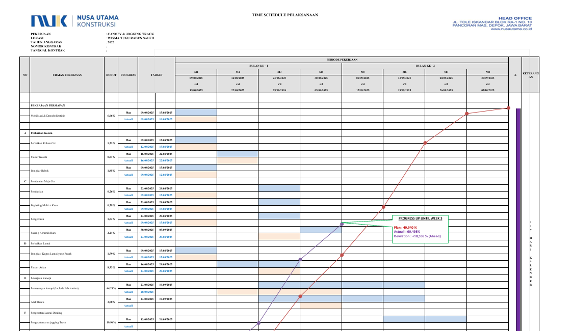 The Importance of S-Curve Scheduling in Construction Projects